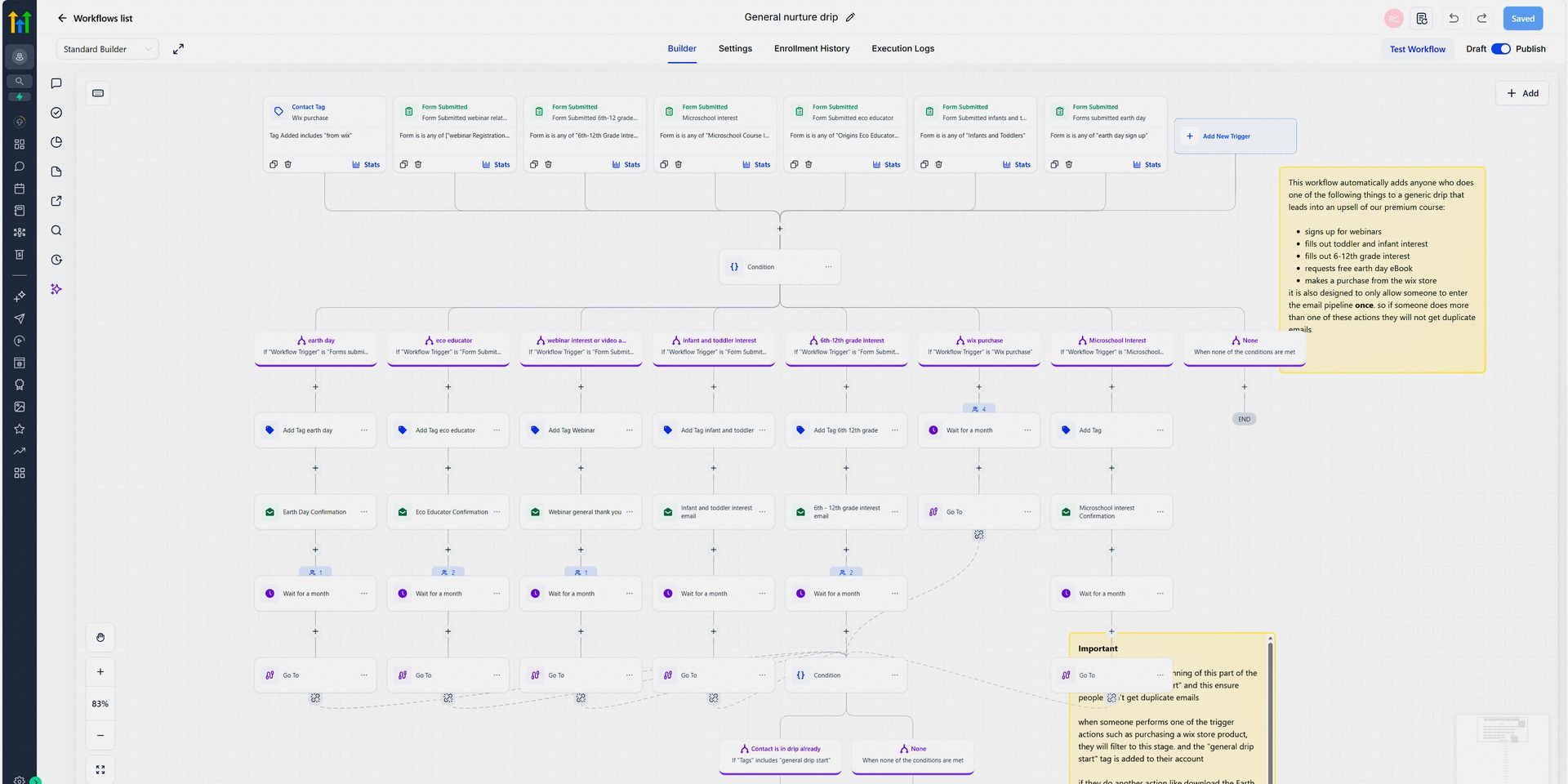 GHL email automation workflow map, the visual campaign logic